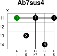 Ab7sus4