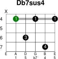 Db7sus4