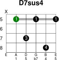 D7sus4