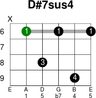 D 7sus4