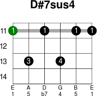 D 7sus4