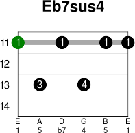 Eb7sus4