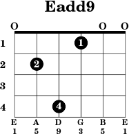 Eadd9