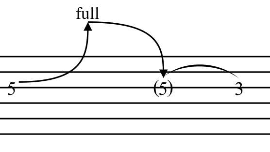 Combined Articulation