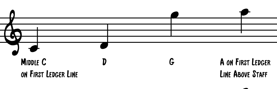 Treble Clef Ledger Lines