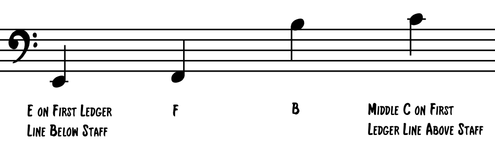 Bass Clef Ledger Lines