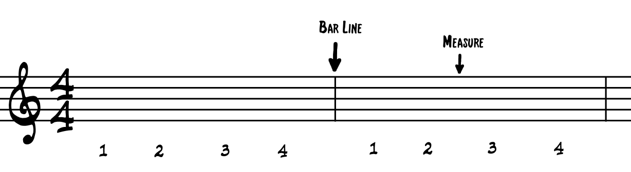 Measure Explanation