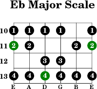 Eb major scale