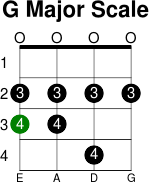 G major scale