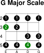 G major scale