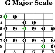 G major scale