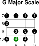 G major scale