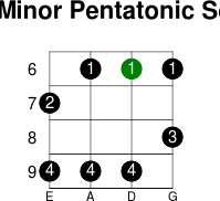 G  minor pentatonic scale