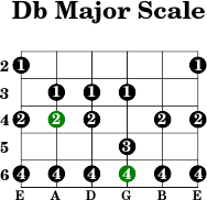 Db major scale