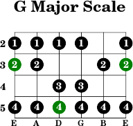 G major scale