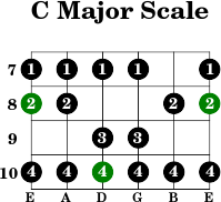 C major scale