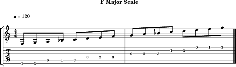 Fmajor 266 scale