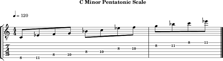 Cminor pentatonic 100 scale