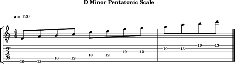 Dminor pentatonic 102 scale