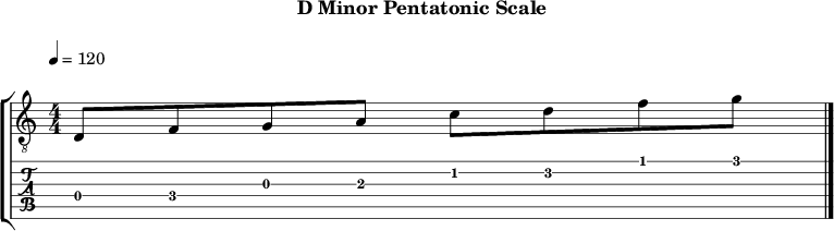 Dminor pentatonic 105 scale