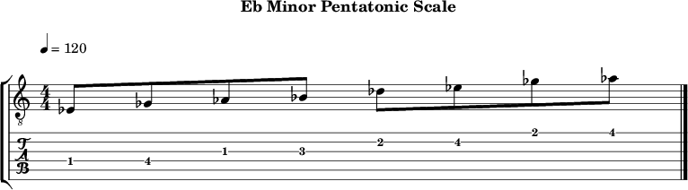 Ebminor pentatonic 106 scale