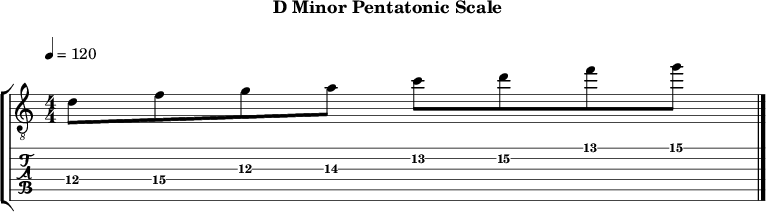 Dminor pentatonic 117 scale