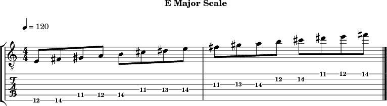 Emajor 277 scale