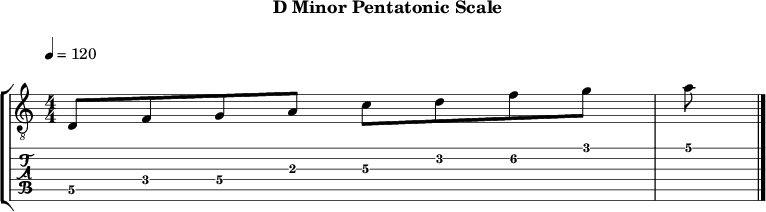 Dminor pentatonic 120 scale