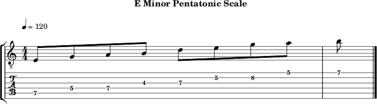 Eminor pentatonic 122 scale