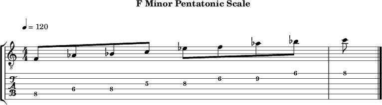 Fminor pentatonic 123 scale