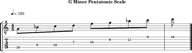 Gminor pentatonic 125 scale