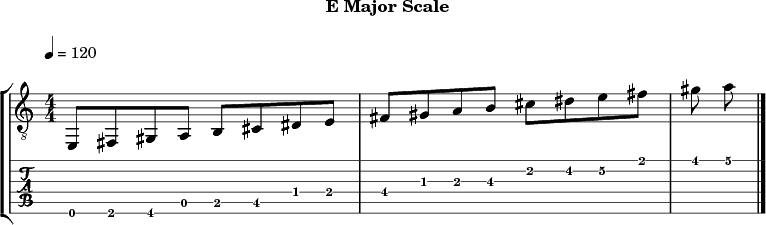 Emajor 279 scale