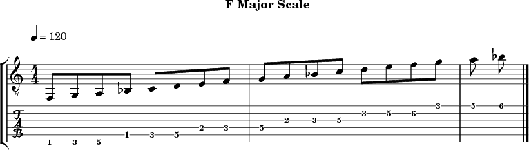 Fmajor 280 scale