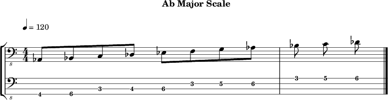 Abmajor 160 scale