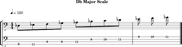 Dbmajor 165 scale