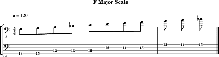 Fmajor 169 scale