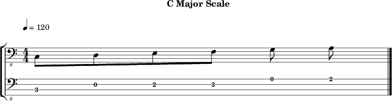 Cmajor 170 scale