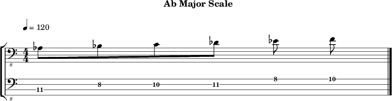 Abmajor 178 scale