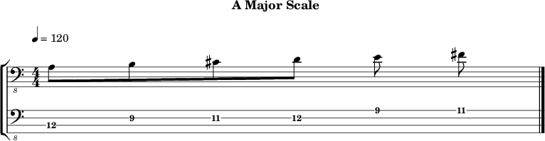 Amajor 179 scale