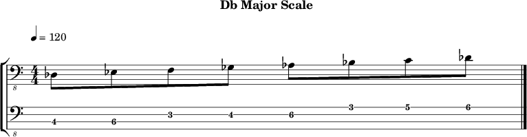 Dbmajor 198 scale