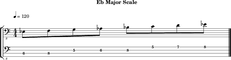 Ebmajor 200 scale