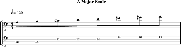 Amajor 206 scale