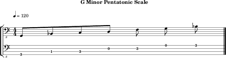 Gminor pentatonic 209 scale