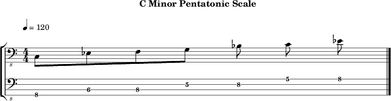 Cminor pentatonic 215 scale