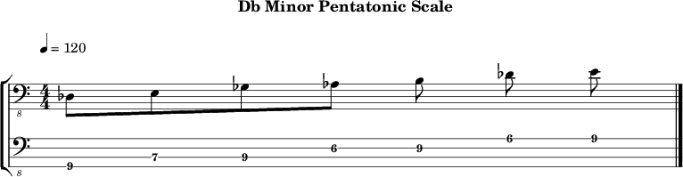 Dbminor pentatonic 217 scale