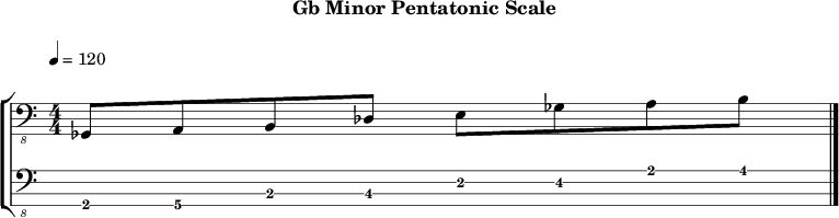 Gbminor pentatonic 229 scale