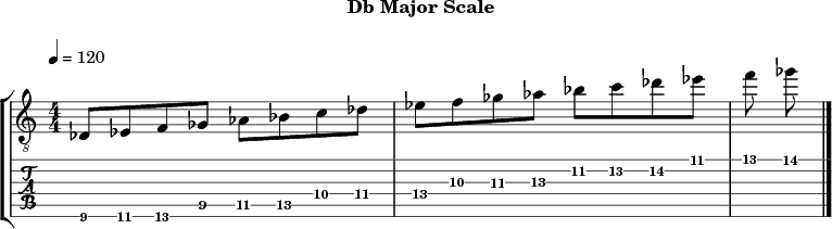 Dbmajor 288 scale