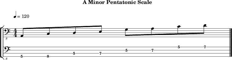 Aminor pentatonic 232 scale