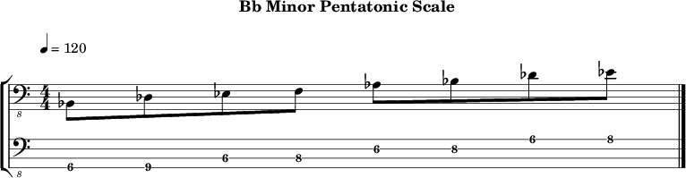 Bbminor pentatonic 234 scale