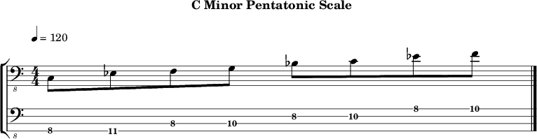 Cminor pentatonic 236 scale